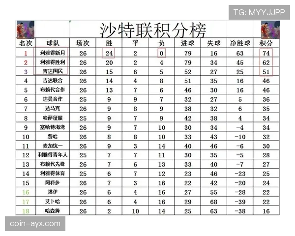 沙特职业足球联赛赛后点评：各队表现与积分榜变化